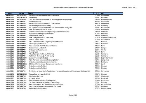 Einsatzstellennummern - PDF, 2,2 MB