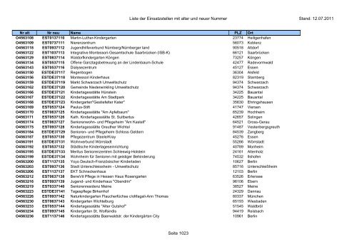 Einsatzstellennummern - PDF, 2,2 MB