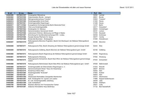 Einsatzstellennummern - PDF, 2,2 MB