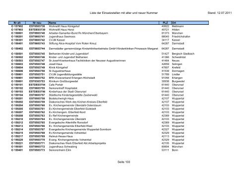 Einsatzstellennummern - PDF, 2,2 MB