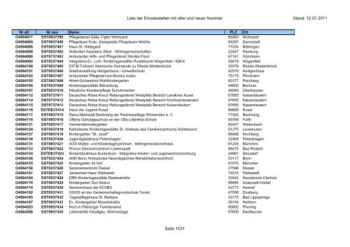 Einsatzstellennummern - PDF, 2,2 MB