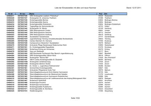 Einsatzstellennummern - PDF, 2,2 MB