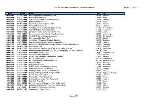 Einsatzstellennummern - PDF, 2,2 MB