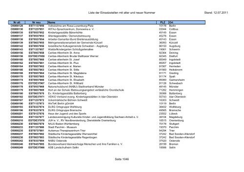 Einsatzstellennummern - PDF, 2,2 MB