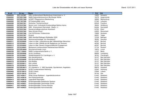 Einsatzstellennummern - PDF, 2,2 MB