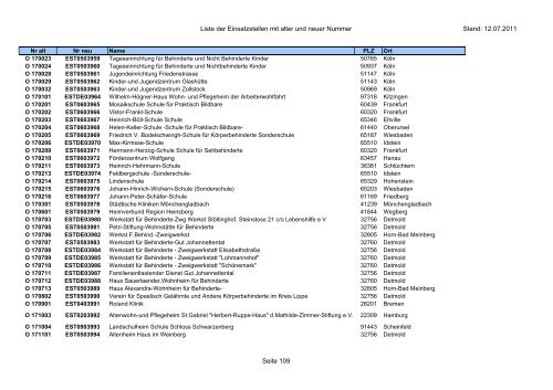 Einsatzstellennummern - PDF, 2,2 MB