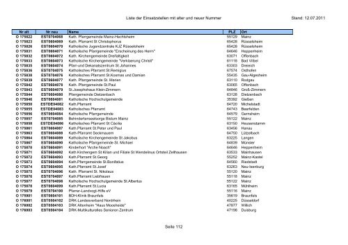 Einsatzstellennummern - PDF, 2,2 MB