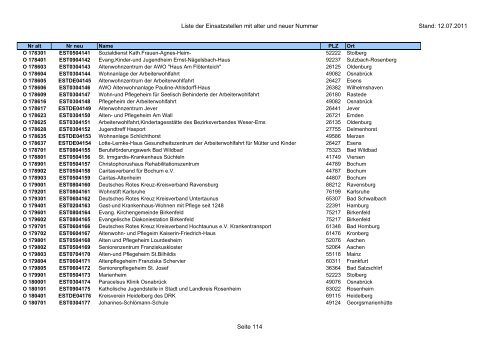 Einsatzstellennummern - PDF, 2,2 MB