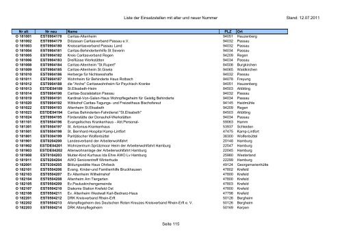 Einsatzstellennummern - PDF, 2,2 MB