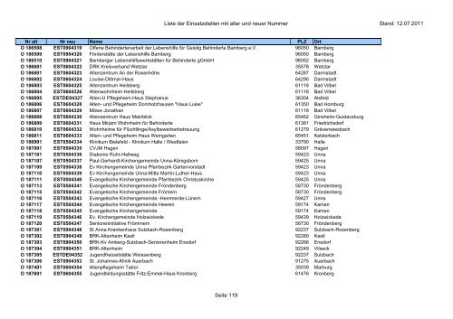 Einsatzstellennummern - PDF, 2,2 MB