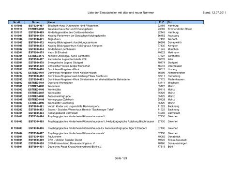 Einsatzstellennummern - PDF, 2,2 MB