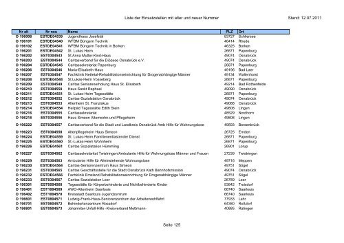 Einsatzstellennummern - PDF, 2,2 MB