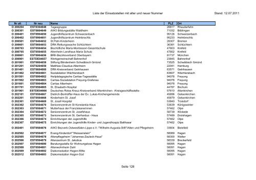 Einsatzstellennummern - PDF, 2,2 MB