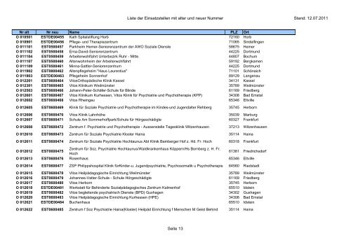 Einsatzstellennummern - PDF, 2,2 MB