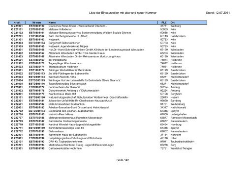 Einsatzstellennummern - PDF, 2,2 MB