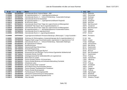 Einsatzstellennummern - PDF, 2,2 MB