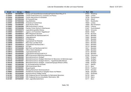 Einsatzstellennummern - PDF, 2,2 MB