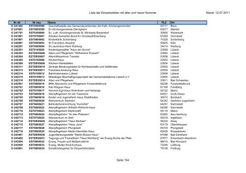 Einsatzstellennummern - PDF, 2,2 MB