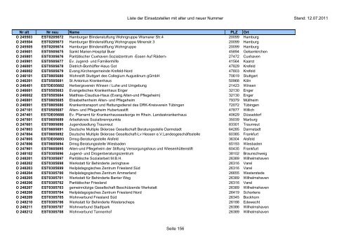 Einsatzstellennummern - PDF, 2,2 MB