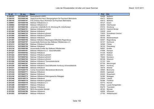 Einsatzstellennummern - PDF, 2,2 MB