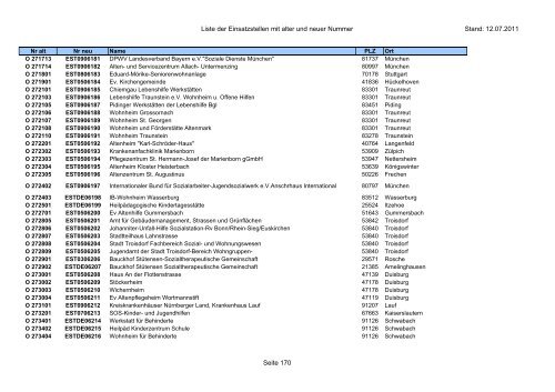 Einsatzstellennummern - PDF, 2,2 MB