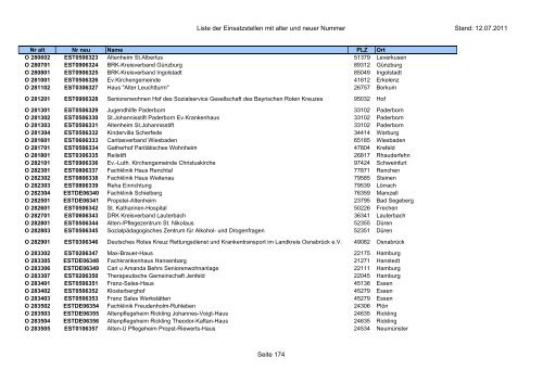 Einsatzstellennummern - PDF, 2,2 MB