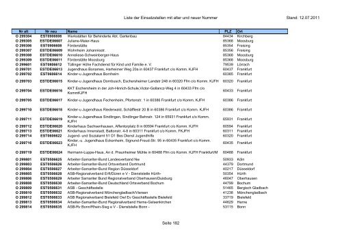 Einsatzstellennummern - PDF, 2,2 MB