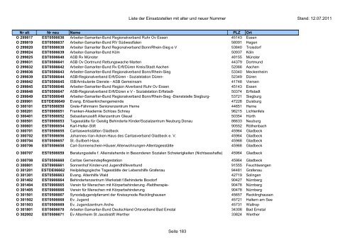 Einsatzstellennummern - PDF, 2,2 MB