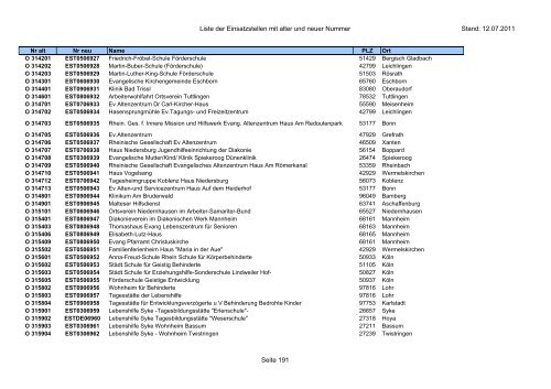 Einsatzstellennummern - PDF, 2,2 MB