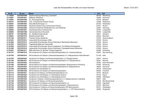 Einsatzstellennummern - PDF, 2,2 MB