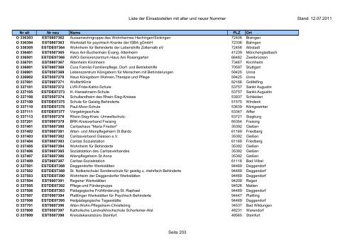 Einsatzstellennummern - PDF, 2,2 MB