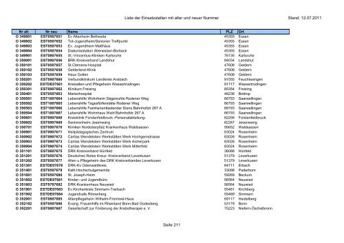 Einsatzstellennummern - PDF, 2,2 MB