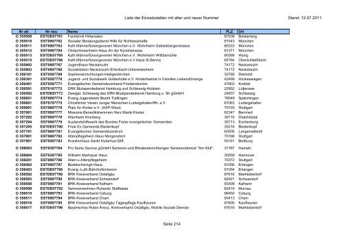 Einsatzstellennummern - PDF, 2,2 MB