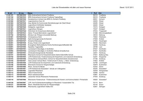 Einsatzstellennummern - PDF, 2,2 MB