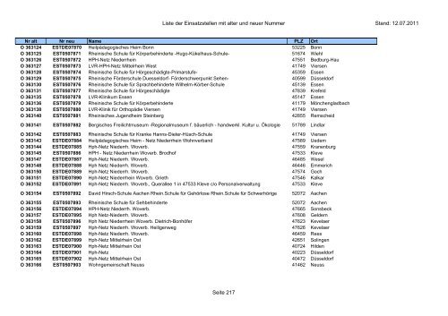 Einsatzstellennummern - PDF, 2,2 MB