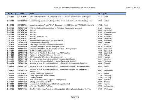 Einsatzstellennummern - PDF, 2,2 MB