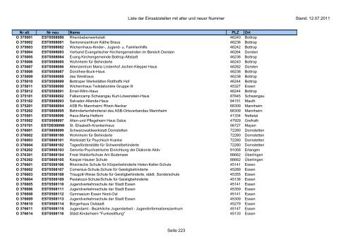 Einsatzstellennummern - PDF, 2,2 MB