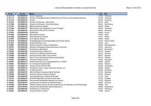 Einsatzstellennummern - PDF, 2,2 MB