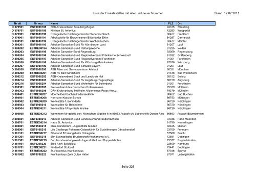 Einsatzstellennummern - PDF, 2,2 MB