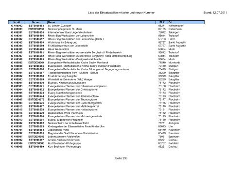 Einsatzstellennummern - PDF, 2,2 MB