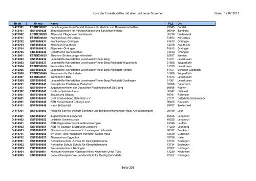 Einsatzstellennummern - PDF, 2,2 MB