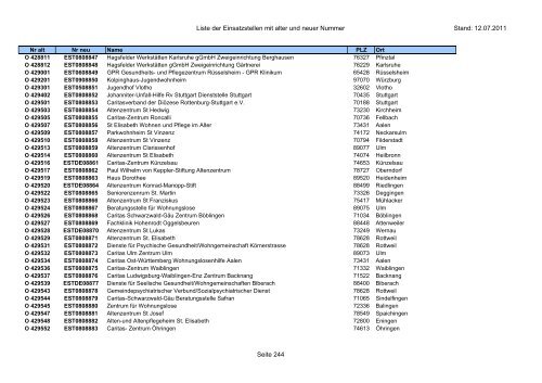 Einsatzstellennummern - PDF, 2,2 MB