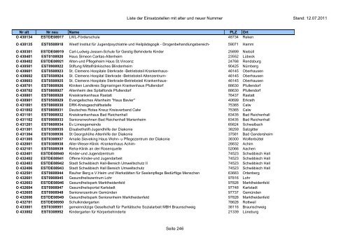 Einsatzstellennummern - PDF, 2,2 MB