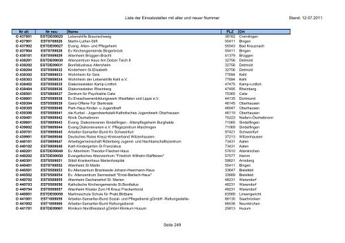 Einsatzstellennummern - PDF, 2,2 MB