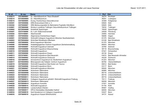 Einsatzstellennummern - PDF, 2,2 MB