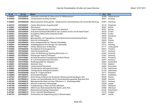 Einsatzstellennummern - PDF, 2,2 MB