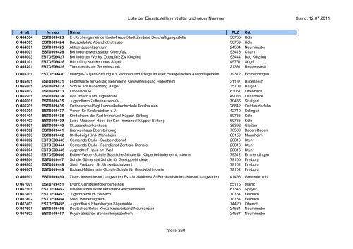 Einsatzstellennummern - PDF, 2,2 MB