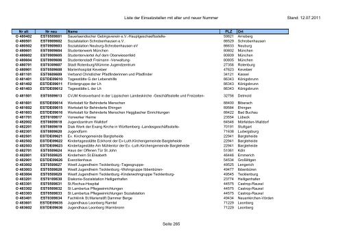 Einsatzstellennummern - PDF, 2,2 MB