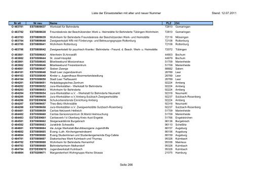 Einsatzstellennummern - PDF, 2,2 MB