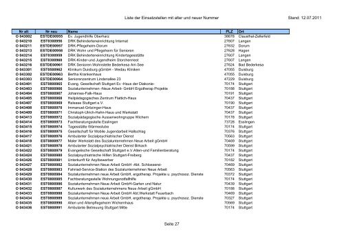 Einsatzstellennummern - PDF, 2,2 MB